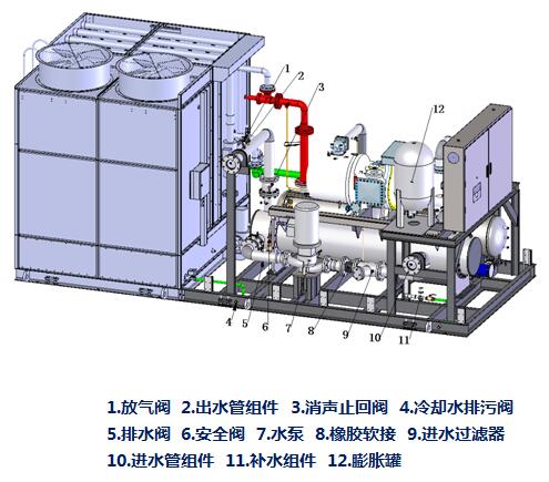 蒸發(fā)冷一體式冷凝機組結構圖