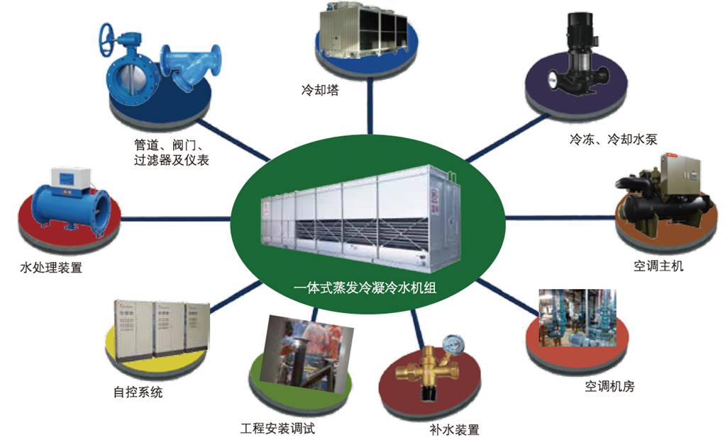 蒸發冷一體機結構圖 蒸發冷一體機結構圖